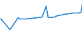CN 15152910 /Exports /Unit = Prices (Euro/ton) /Partner: Israel /Reporter: Eur27_2020 /15152910:Maize oil and Fractions Thereof, Whether or not Refined, but not Chemically Modified, for Industrial Uses (Excl. Crude and for Manufacture of Foodstuffs)