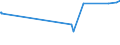 CN 15152910 /Exports /Unit = Prices (Euro/ton) /Partner: India /Reporter: Eur27_2020 /15152910:Maize oil and Fractions Thereof, Whether or not Refined, but not Chemically Modified, for Industrial Uses (Excl. Crude and for Manufacture of Foodstuffs)