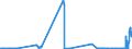 CN 15152910 /Exports /Unit = Quantities in tons /Partner: Netherlands /Reporter: Eur27_2020 /15152910:Maize oil and Fractions Thereof, Whether or not Refined, but not Chemically Modified, for Industrial Uses (Excl. Crude and for Manufacture of Foodstuffs)