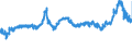 CN 15152990 /Exports /Unit = Prices (Euro/ton) /Partner: Greece /Reporter: Eur27_2020 /15152990:Maize oil and Fractions Thereof, Whether or not Refined, but not Chemically Modified (Excl. for Industrial Uses and Crude)