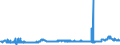 CN 15152990 /Exports /Unit = Prices (Euro/ton) /Partner: Portugal /Reporter: Eur27_2020 /15152990:Maize oil and Fractions Thereof, Whether or not Refined, but not Chemically Modified (Excl. for Industrial Uses and Crude)