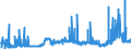 CN 15152990 /Exports /Unit = Prices (Euro/ton) /Partner: Spain /Reporter: Eur27_2020 /15152990:Maize oil and Fractions Thereof, Whether or not Refined, but not Chemically Modified (Excl. for Industrial Uses and Crude)