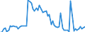 CN 15152990 /Exports /Unit = Prices (Euro/ton) /Partner: United Kingdom(Excluding Northern Ireland) /Reporter: Eur27_2020 /15152990:Maize oil and Fractions Thereof, Whether or not Refined, but not Chemically Modified (Excl. for Industrial Uses and Crude)