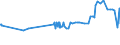 CN 15152990 /Exports /Unit = Prices (Euro/ton) /Partner: Canary /Reporter: Eur27_2020 /15152990:Maize oil and Fractions Thereof, Whether or not Refined, but not Chemically Modified (Excl. for Industrial Uses and Crude)