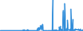 CN 15152990 /Exports /Unit = Prices (Euro/ton) /Partner: Finland /Reporter: Eur27_2020 /15152990:Maize oil and Fractions Thereof, Whether or not Refined, but not Chemically Modified (Excl. for Industrial Uses and Crude)