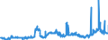 CN 15152990 /Exports /Unit = Prices (Euro/ton) /Partner: Austria /Reporter: Eur27_2020 /15152990:Maize oil and Fractions Thereof, Whether or not Refined, but not Chemically Modified (Excl. for Industrial Uses and Crude)