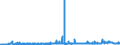 CN 15152990 /Exports /Unit = Prices (Euro/ton) /Partner: Switzerland /Reporter: Eur27_2020 /15152990:Maize oil and Fractions Thereof, Whether or not Refined, but not Chemically Modified (Excl. for Industrial Uses and Crude)