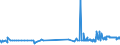 CN 15152990 /Exports /Unit = Prices (Euro/ton) /Partner: Andorra /Reporter: Eur27_2020 /15152990:Maize oil and Fractions Thereof, Whether or not Refined, but not Chemically Modified (Excl. for Industrial Uses and Crude)