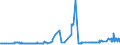 CN 15152990 /Exports /Unit = Prices (Euro/ton) /Partner: Turkey /Reporter: Eur27_2020 /15152990:Maize oil and Fractions Thereof, Whether or not Refined, but not Chemically Modified (Excl. for Industrial Uses and Crude)