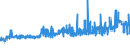 CN 15152990 /Exports /Unit = Prices (Euro/ton) /Partner: Estonia /Reporter: Eur27_2020 /15152990:Maize oil and Fractions Thereof, Whether or not Refined, but not Chemically Modified (Excl. for Industrial Uses and Crude)