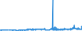 CN 15152990 /Exports /Unit = Prices (Euro/ton) /Partner: Lithuania /Reporter: Eur27_2020 /15152990:Maize oil and Fractions Thereof, Whether or not Refined, but not Chemically Modified (Excl. for Industrial Uses and Crude)