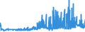 CN 15152990 /Exports /Unit = Prices (Euro/ton) /Partner: Czech Rep. /Reporter: Eur27_2020 /15152990:Maize oil and Fractions Thereof, Whether or not Refined, but not Chemically Modified (Excl. for Industrial Uses and Crude)