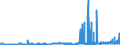 CN 15152990 /Exports /Unit = Prices (Euro/ton) /Partner: Romania /Reporter: Eur27_2020 /15152990:Maize oil and Fractions Thereof, Whether or not Refined, but not Chemically Modified (Excl. for Industrial Uses and Crude)