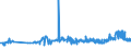 CN 15152990 /Exports /Unit = Prices (Euro/ton) /Partner: Bulgaria /Reporter: Eur27_2020 /15152990:Maize oil and Fractions Thereof, Whether or not Refined, but not Chemically Modified (Excl. for Industrial Uses and Crude)