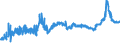 CN 15152990 /Exports /Unit = Prices (Euro/ton) /Partner: Albania /Reporter: Eur27_2020 /15152990:Maize oil and Fractions Thereof, Whether or not Refined, but not Chemically Modified (Excl. for Industrial Uses and Crude)