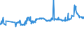 CN 15152990 /Exports /Unit = Prices (Euro/ton) /Partner: Armenia /Reporter: Eur27_2020 /15152990:Maize oil and Fractions Thereof, Whether or not Refined, but not Chemically Modified (Excl. for Industrial Uses and Crude)
