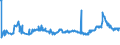CN 15152990 /Exports /Unit = Prices (Euro/ton) /Partner: Kosovo /Reporter: Eur27_2020 /15152990:Maize oil and Fractions Thereof, Whether or not Refined, but not Chemically Modified (Excl. for Industrial Uses and Crude)