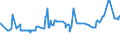 CN 15152990 /Exports /Unit = Prices (Euro/ton) /Partner: For.jrep.mac /Reporter: Eur27_2020 /15152990:Maize oil and Fractions Thereof, Whether or not Refined, but not Chemically Modified (Excl. for Industrial Uses and Crude)