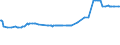 CN 15152990 /Exports /Unit = Prices (Euro/ton) /Partner: South Sudan /Reporter: Eur27_2020 /15152990:Maize oil and Fractions Thereof, Whether or not Refined, but not Chemically Modified (Excl. for Industrial Uses and Crude)