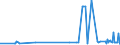 CN 15152990 /Exports /Unit = Prices (Euro/ton) /Partner: Cape Verde /Reporter: Eur27_2020 /15152990:Maize oil and Fractions Thereof, Whether or not Refined, but not Chemically Modified (Excl. for Industrial Uses and Crude)