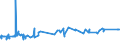 CN 15152990 /Exports /Unit = Prices (Euro/ton) /Partner: Sierra Leone /Reporter: Eur27_2020 /15152990:Maize oil and Fractions Thereof, Whether or not Refined, but not Chemically Modified (Excl. for Industrial Uses and Crude)