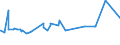 CN 15152990 /Exports /Unit = Prices (Euro/ton) /Partner: Benin /Reporter: Eur27_2020 /15152990:Maize oil and Fractions Thereof, Whether or not Refined, but not Chemically Modified (Excl. for Industrial Uses and Crude)