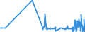 CN 15152990 /Exports /Unit = Prices (Euro/ton) /Partner: Nigeria /Reporter: Eur27_2020 /15152990:Maize oil and Fractions Thereof, Whether or not Refined, but not Chemically Modified (Excl. for Industrial Uses and Crude)
