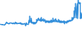 CN 15152990 /Exports /Unit = Prices (Euro/ton) /Partner: Congo (Dem. Rep.) /Reporter: Eur27_2020 /15152990:Maize oil and Fractions Thereof, Whether or not Refined, but not Chemically Modified (Excl. for Industrial Uses and Crude)