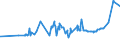 CN 15152990 /Exports /Unit = Prices (Euro/ton) /Partner: Burundi /Reporter: Eur27_2020 /15152990:Maize oil and Fractions Thereof, Whether or not Refined, but not Chemically Modified (Excl. for Industrial Uses and Crude)