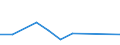 KN 15153010 /Exporte /Einheit = Preise (Euro/Tonne) /Partnerland: Belgien/Luxemburg /Meldeland: Eur27 /15153010:RizinusÃ¶l und Seine Fraktionen, Auch Raffiniert, Jedoch Chemisch Unmodifiziert, zum Herstellen von AminoundecansÃ¤ure zum Erzeugen von Synthetischen Chemiefasern Oder Kunststoffen