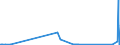 KN 15153010 /Exporte /Einheit = Preise (Euro/Tonne) /Partnerland: Irland /Meldeland: Eur27_2020 /15153010:RizinusÃ¶l und Seine Fraktionen, Auch Raffiniert, Jedoch Chemisch Unmodifiziert, zum Herstellen von AminoundecansÃ¤ure zum Erzeugen von Synthetischen Chemiefasern Oder Kunststoffen