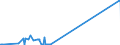 KN 15153010 /Exporte /Einheit = Preise (Euro/Tonne) /Partnerland: Finnland /Meldeland: Eur27_2020 /15153010:RizinusÃ¶l und Seine Fraktionen, Auch Raffiniert, Jedoch Chemisch Unmodifiziert, zum Herstellen von AminoundecansÃ¤ure zum Erzeugen von Synthetischen Chemiefasern Oder Kunststoffen