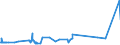 KN 15153010 /Exporte /Einheit = Preise (Euro/Tonne) /Partnerland: Schweiz /Meldeland: Eur27_2020 /15153010:RizinusÃ¶l und Seine Fraktionen, Auch Raffiniert, Jedoch Chemisch Unmodifiziert, zum Herstellen von AminoundecansÃ¤ure zum Erzeugen von Synthetischen Chemiefasern Oder Kunststoffen