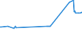 KN 15153010 /Exporte /Einheit = Preise (Euro/Tonne) /Partnerland: Malta /Meldeland: Eur27_2020 /15153010:RizinusÃ¶l und Seine Fraktionen, Auch Raffiniert, Jedoch Chemisch Unmodifiziert, zum Herstellen von AminoundecansÃ¤ure zum Erzeugen von Synthetischen Chemiefasern Oder Kunststoffen