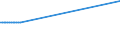 KN 15153010 /Exporte /Einheit = Preise (Euro/Tonne) /Partnerland: Lettland /Meldeland: Eur27_2020 /15153010:RizinusÃ¶l und Seine Fraktionen, Auch Raffiniert, Jedoch Chemisch Unmodifiziert, zum Herstellen von AminoundecansÃ¤ure zum Erzeugen von Synthetischen Chemiefasern Oder Kunststoffen