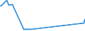 KN 15153010 /Exporte /Einheit = Preise (Euro/Tonne) /Partnerland: Litauen /Meldeland: Eur27_2020 /15153010:RizinusÃ¶l und Seine Fraktionen, Auch Raffiniert, Jedoch Chemisch Unmodifiziert, zum Herstellen von AminoundecansÃ¤ure zum Erzeugen von Synthetischen Chemiefasern Oder Kunststoffen