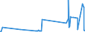 KN 15153010 /Exporte /Einheit = Preise (Euro/Tonne) /Partnerland: Tschechien /Meldeland: Eur27_2020 /15153010:RizinusÃ¶l und Seine Fraktionen, Auch Raffiniert, Jedoch Chemisch Unmodifiziert, zum Herstellen von AminoundecansÃ¤ure zum Erzeugen von Synthetischen Chemiefasern Oder Kunststoffen