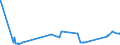 KN 15153010 /Exporte /Einheit = Preise (Euro/Tonne) /Partnerland: Rumaenien /Meldeland: Eur27_2020 /15153010:RizinusÃ¶l und Seine Fraktionen, Auch Raffiniert, Jedoch Chemisch Unmodifiziert, zum Herstellen von AminoundecansÃ¤ure zum Erzeugen von Synthetischen Chemiefasern Oder Kunststoffen