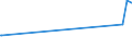 KN 15153010 /Exporte /Einheit = Preise (Euro/Tonne) /Partnerland: Russland /Meldeland: Europäische Union /15153010:RizinusÃ¶l und Seine Fraktionen, Auch Raffiniert, Jedoch Chemisch Unmodifiziert, zum Herstellen von AminoundecansÃ¤ure zum Erzeugen von Synthetischen Chemiefasern Oder Kunststoffen