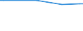 KN 15153010 /Exporte /Einheit = Preise (Euro/Tonne) /Partnerland: Bosn.-herzegowina /Meldeland: Europäische Union /15153010:RizinusÃ¶l und Seine Fraktionen, Auch Raffiniert, Jedoch Chemisch Unmodifiziert, zum Herstellen von AminoundecansÃ¤ure zum Erzeugen von Synthetischen Chemiefasern Oder Kunststoffen