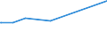 KN 15153010 /Exporte /Einheit = Preise (Euro/Tonne) /Partnerland: Serbien /Meldeland: Eur27_2020 /15153010:RizinusÃ¶l und Seine Fraktionen, Auch Raffiniert, Jedoch Chemisch Unmodifiziert, zum Herstellen von AminoundecansÃ¤ure zum Erzeugen von Synthetischen Chemiefasern Oder Kunststoffen