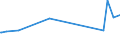 KN 15153010 /Exporte /Einheit = Preise (Euro/Tonne) /Partnerland: Algerien /Meldeland: Europäische Union /15153010:RizinusÃ¶l und Seine Fraktionen, Auch Raffiniert, Jedoch Chemisch Unmodifiziert, zum Herstellen von AminoundecansÃ¤ure zum Erzeugen von Synthetischen Chemiefasern Oder Kunststoffen