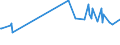 KN 15153010 /Exporte /Einheit = Preise (Euro/Tonne) /Partnerland: Gabun /Meldeland: Eur27_2020 /15153010:RizinusÃ¶l und Seine Fraktionen, Auch Raffiniert, Jedoch Chemisch Unmodifiziert, zum Herstellen von AminoundecansÃ¤ure zum Erzeugen von Synthetischen Chemiefasern Oder Kunststoffen