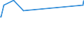 KN 15153010 /Exporte /Einheit = Preise (Euro/Tonne) /Partnerland: Kenia /Meldeland: Eur27_2020 /15153010:RizinusÃ¶l und Seine Fraktionen, Auch Raffiniert, Jedoch Chemisch Unmodifiziert, zum Herstellen von AminoundecansÃ¤ure zum Erzeugen von Synthetischen Chemiefasern Oder Kunststoffen