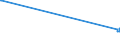 KN 15153010 /Exporte /Einheit = Preise (Euro/Tonne) /Partnerland: Kolumbien /Meldeland: Eur27_2020 /15153010:RizinusÃ¶l und Seine Fraktionen, Auch Raffiniert, Jedoch Chemisch Unmodifiziert, zum Herstellen von AminoundecansÃ¤ure zum Erzeugen von Synthetischen Chemiefasern Oder Kunststoffen