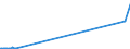 KN 15153010 /Exporte /Einheit = Preise (Euro/Tonne) /Partnerland: Zypern /Meldeland: Eur27_2020 /15153010:RizinusÃ¶l und Seine Fraktionen, Auch Raffiniert, Jedoch Chemisch Unmodifiziert, zum Herstellen von AminoundecansÃ¤ure zum Erzeugen von Synthetischen Chemiefasern Oder Kunststoffen