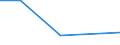 KN 15153010 /Exporte /Einheit = Preise (Euro/Tonne) /Partnerland: Saudi-arab. /Meldeland: Eur25 /15153010:RizinusÃ¶l und Seine Fraktionen, Auch Raffiniert, Jedoch Chemisch Unmodifiziert, zum Herstellen von AminoundecansÃ¤ure zum Erzeugen von Synthetischen Chemiefasern Oder Kunststoffen