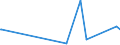 KN 15153010 /Exporte /Einheit = Preise (Euro/Tonne) /Partnerland: Arabische Emirate /Meldeland: Eur27_2020 /15153010:RizinusÃ¶l und Seine Fraktionen, Auch Raffiniert, Jedoch Chemisch Unmodifiziert, zum Herstellen von AminoundecansÃ¤ure zum Erzeugen von Synthetischen Chemiefasern Oder Kunststoffen