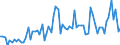 CN 15153090 /Exports /Unit = Prices (Euro/ton) /Partner: United Kingdom(Excluding Northern Ireland) /Reporter: Eur27_2020 /15153090:Castor oil and Fractions Thereof, Whether or not Refined, but not Chemically Modified (Excl. for Production of Aminoundecanoic Acid for Manufacture of Synthetic Textile Fibres or Artificial Plastic Materials)