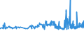 CN 15153090 /Exports /Unit = Prices (Euro/ton) /Partner: Luxembourg /Reporter: Eur27_2020 /15153090:Castor oil and Fractions Thereof, Whether or not Refined, but not Chemically Modified (Excl. for Production of Aminoundecanoic Acid for Manufacture of Synthetic Textile Fibres or Artificial Plastic Materials)